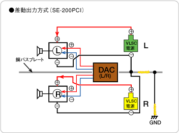 図�G�t�ʥX�O�覡�]SE-200PCI�^