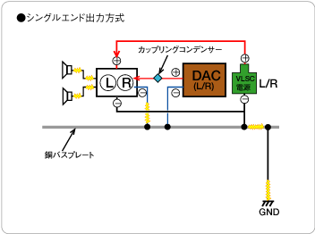 図�Gシングルエンド�X�O�覡